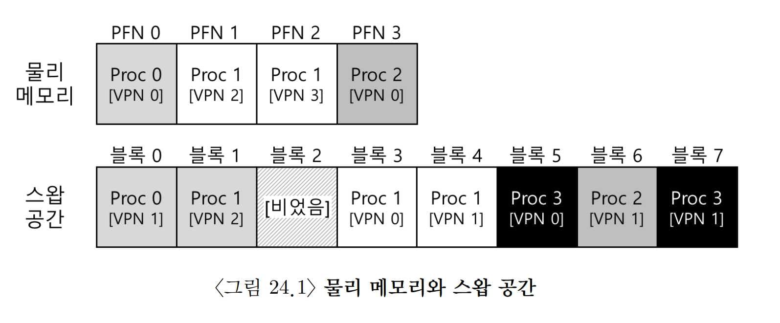 OSTEP 21 Swapping Mechanisms-1691479560583.jpeg